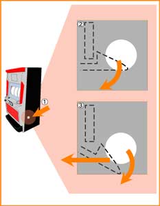 横穴式のドア開閉方法